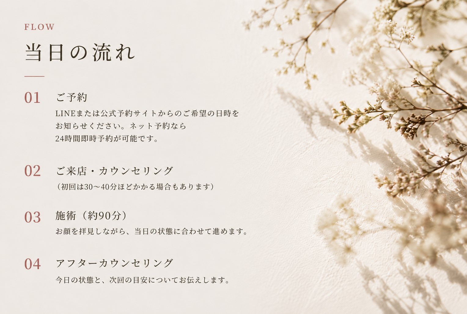 当日の流れ。01 ご予約。LINEまたは公式予約サイトからのご希望の日時をお知らせください。ネット予約なら24時間即時予約が可能です。02 ご来店・カウンセリング（初回は30〜40分ほどかかる場合もあります）。03 施術（約90分）。お顔を拝見しながら、当日の状態に合わせて進めます。04 アフターカウンセリング。今日の状態と、次回の目安についてお伝えします。